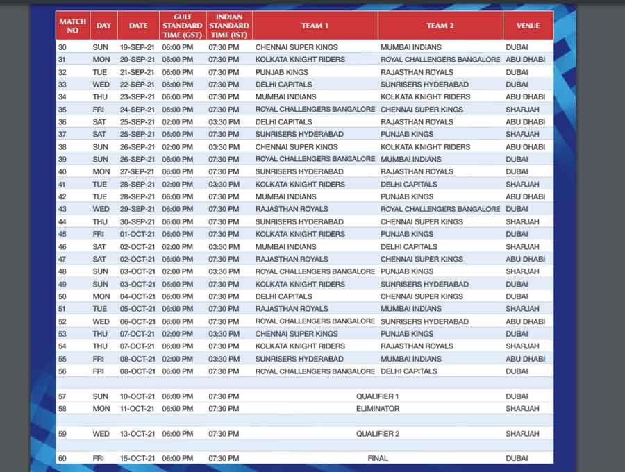 IPL 2021 Second Leg schedule